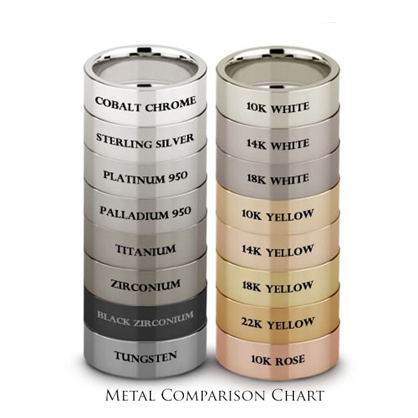 Tungsten Color Chart